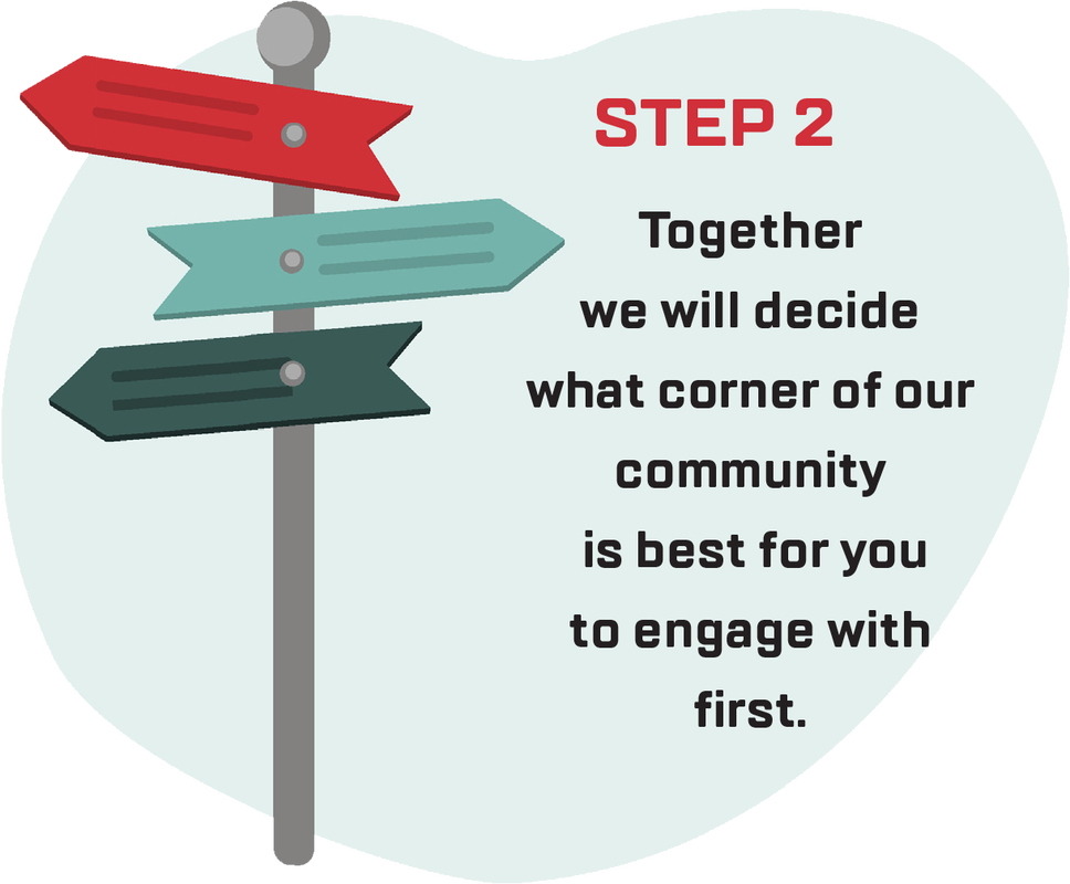 Step 2: Together we will decide what corner of our community is best for you to engage with first.