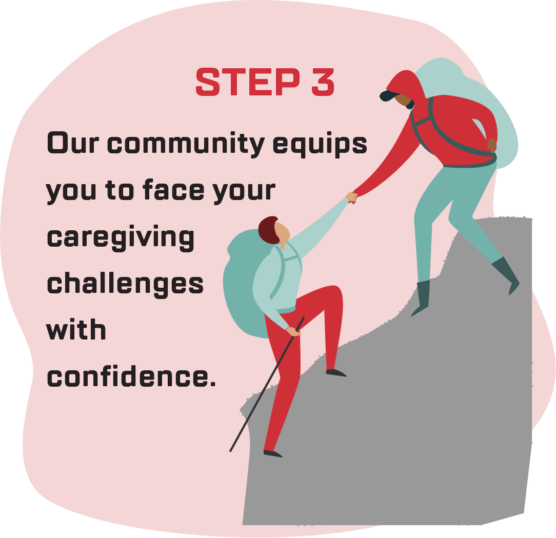 Step 3: Our community equips you to face your caregiving challenges with confidence.